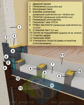 Дверь в разрезе Дверь в разрезе