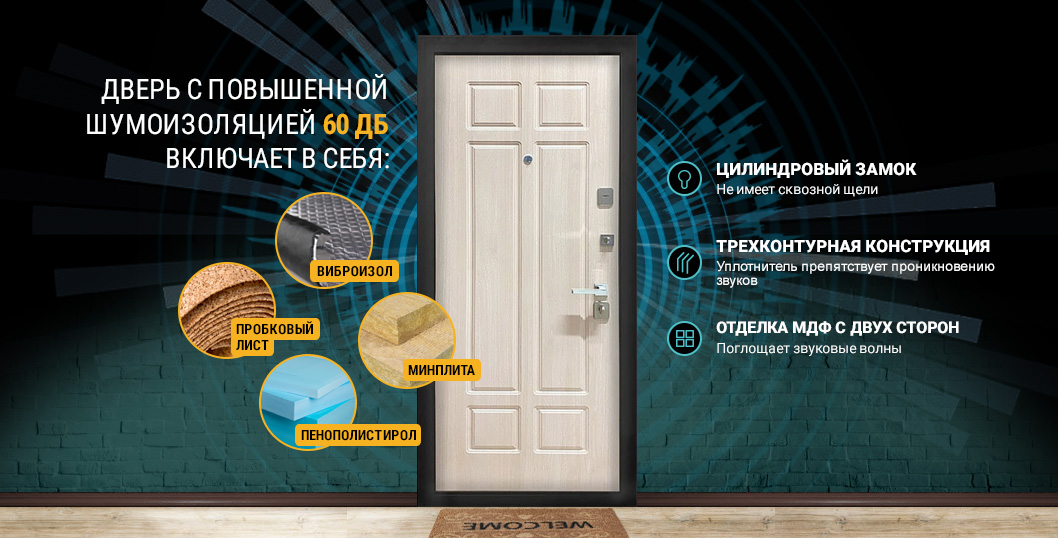Двери с повышенной шумоизоляцией 60 дБ Двери с шумоизоляцией 60 дБ